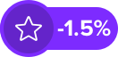Safeguarded deals with this user with -1.5% discount (cumulative with all other discounts). discount